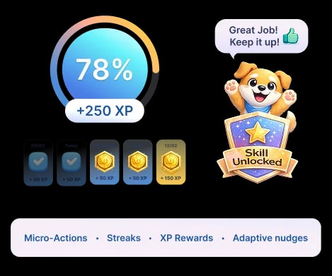 A 78% completion ring reading +250 XP, a week of daily check-ins, and a dog mascot celebrating a Skill Unlocked badge, captioned Micro-Actions, Streaks, XP Rewards, Adaptive nudges.