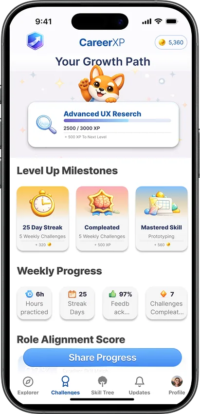 Your Growth Path screen: a fox mascot above an Advanced UX Research progress bar, three Level Up Milestones badges (25 Day Streak, Completed, Mastered Skill), weekly progress stats, and a Share Progress button.