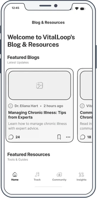 Wireframe of the Blog & Resources screen: Featured Blogs list including Managing Chronic Illness: Tips from Experts by Dr. Eliana Hart.