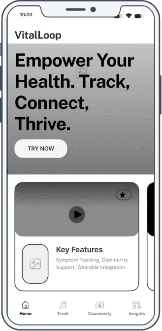 Wireframe of the VitalLoop home screen: Empower Your Health. Track, Connect, Thrive. headline, a Try Now button, and a Key Features card listing Symptom Tracking, Community Support, Wearable Integration.