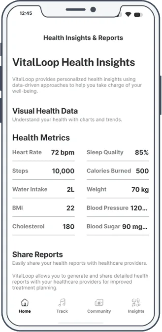 Wireframe of a Health Insights & Reports detail screen: a Health Metrics list (heart rate, steps, sleep quality, calories, water intake, weight, BMI, blood pressure, cholesterol, blood sugar) and a Share Reports section.