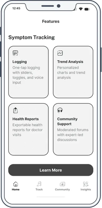 Wireframe of a Symptom Tracking features grid: Logging, Trend Analysis, Health Reports, Community Support, with a Learn More button.